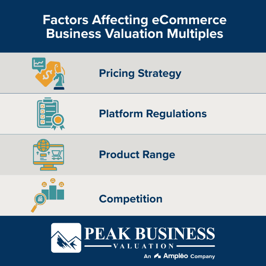 Factors Affecting ECommerce Business Valuation Multiples