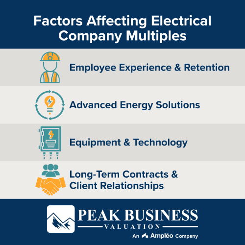 Factors Affecting Electrical Company Multiples