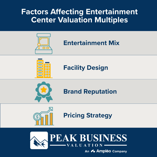 Factors Affecting Entertainment Center Valuation Multiples