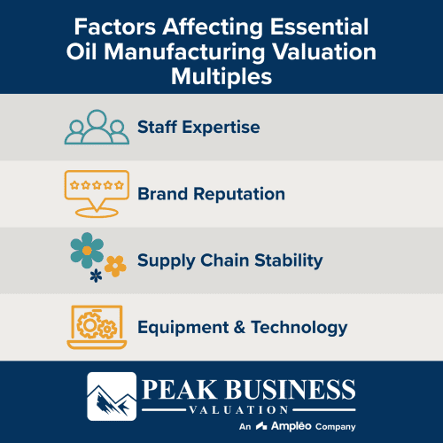 Factors Affecting Essential Oil Manufacturing Valuation Multiples