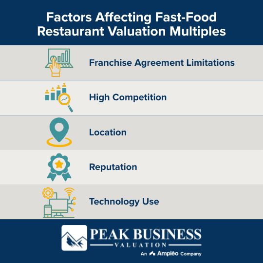 Factors Affecting Fast Food Restaurant Valuation Multiples