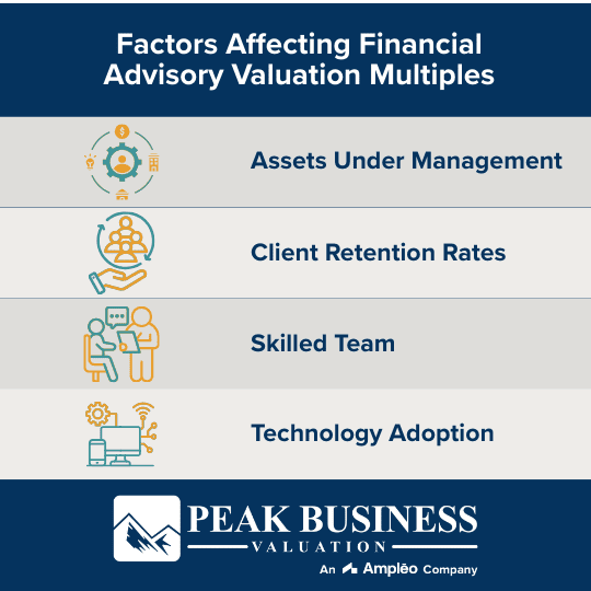Factors Affecting Financial Advisory Valuation Multiples