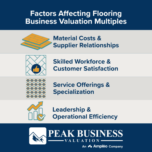 Factors Affecting Flooring Business Valuation Multiples
