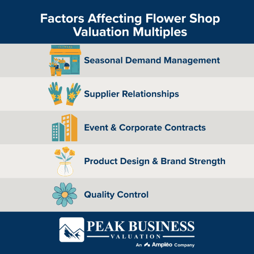 Factors Affecting Flower Shop Valuation Multiples