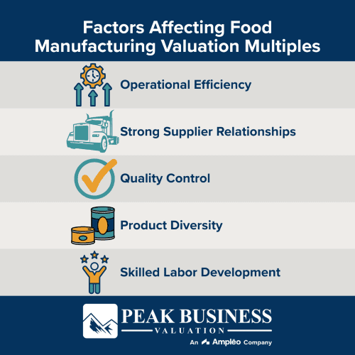 Factors Affecting Food Manufacturing Valuation Multiples