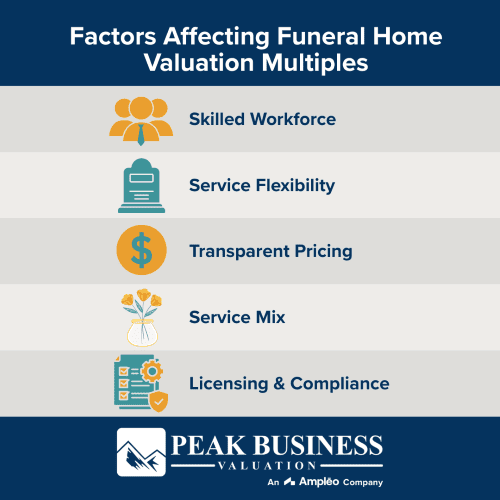 Factors Affecting Funeral Home Valuation Multiples