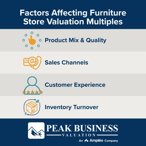 Factors Affecting Furniture Store Valuation Multiples
