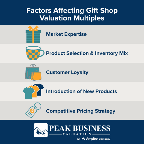 Factors Affecting Gift Shop Valuation Multiples