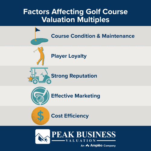 Factors Affecting Golf Course Valuation Multiples