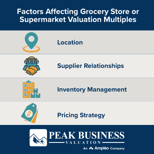 Factors Affecting Grocery Store Or Supermarket Valuation Multiples