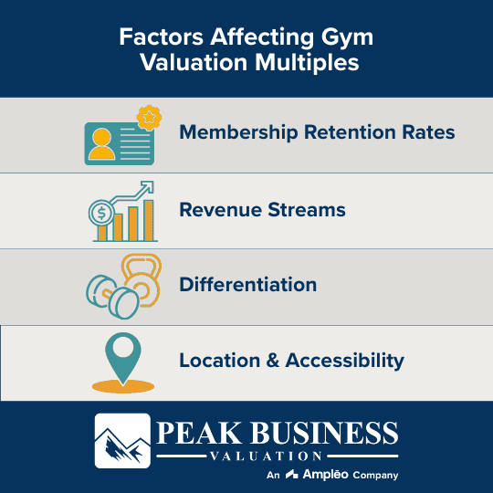 Factors Affecting Gym Valuation Multiples