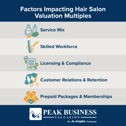Factors Affecting Hair Salon Valuation Multiples