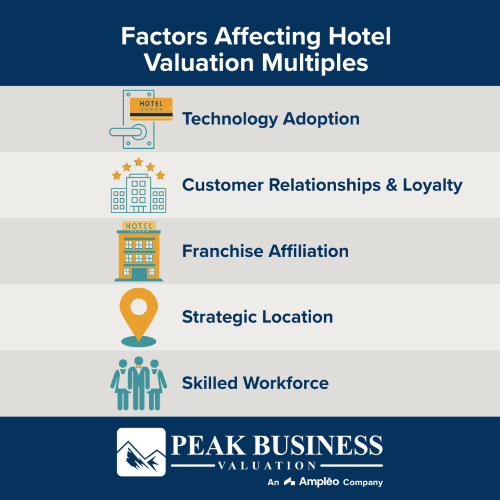 Factors Affecting Hotel Valuation Multiples
