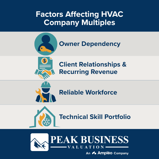 Factors Affecting Hvac Company Valuation Multiples