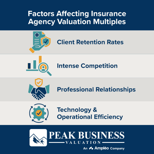 Factors Affecting Insurance Agency Valuation Multiples