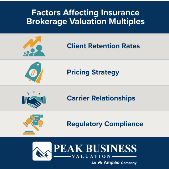 Factors Affecting Insurance Brokerage Valuation Multiples
