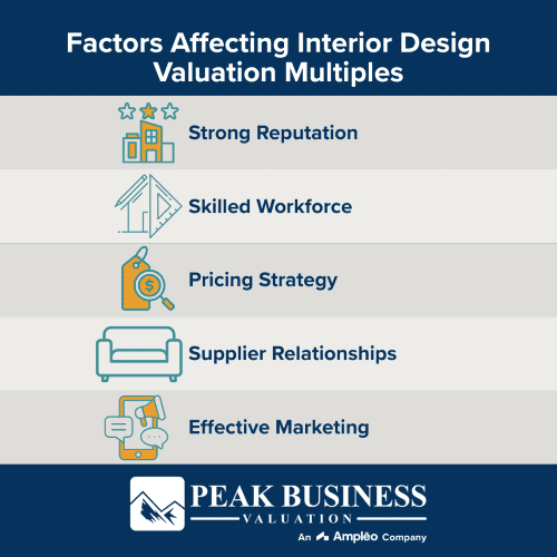 Factors Affecting Interior Design Valuation Multiples