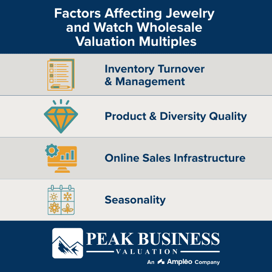 Factors Affecting Jewelry And Watch Wholesale Valuation Multiples