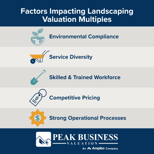Factors Affecting Landscaping Valuation Multiples