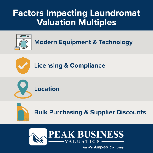 Factors Affecting Laundromat Valuation Multiples