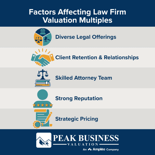 Factors Affecting Law Firm Valuation Multiples