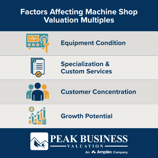 Factors Affecting Machine Shop Valuation Multiples