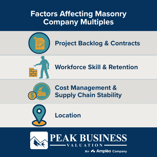 Factors Affecting Masonry Company Multiples
