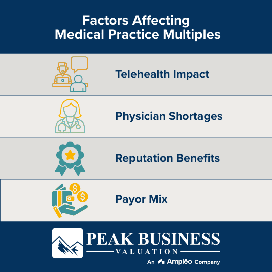 Factors Affecting Medical Practice Valuation Multiples