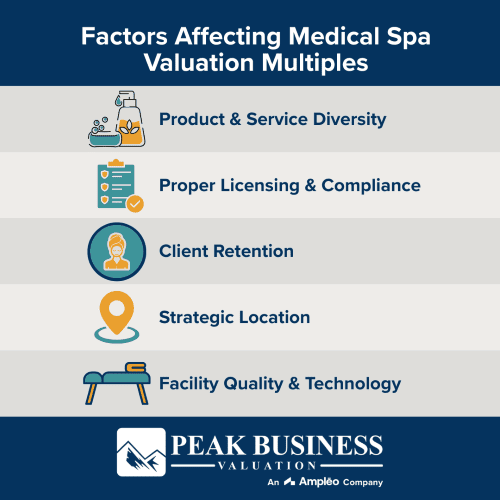 Factors Affecting Medical Spa Valuation Multiples