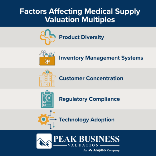 Factors Affecting Medical Supply Valuation Multiples