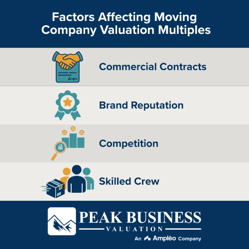 Factors Affecting Moving Company Valuation Multiples