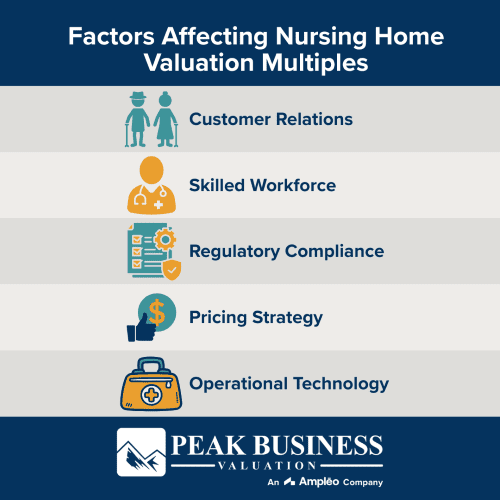 Factors Affecting Nursing Home Valuation Multiples