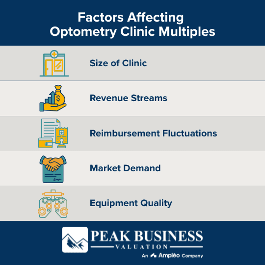 Factors Affecting Optpmetry Clinic Valuation Multiples