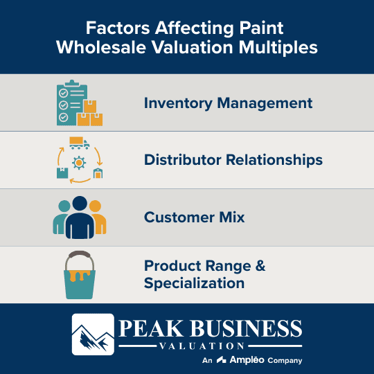Factors Affecting Paint Wholesale Valuation Multiples