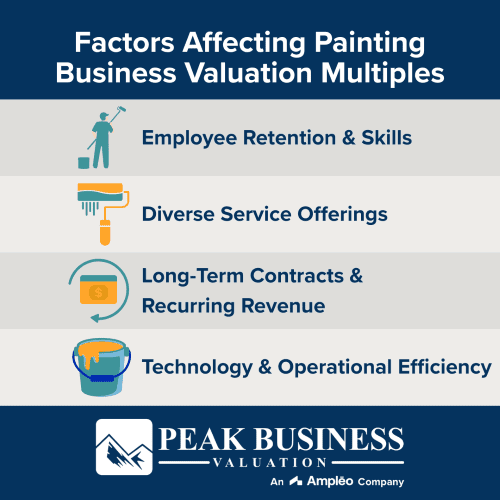 Factors Affecting Painting Business Valuation Multiples