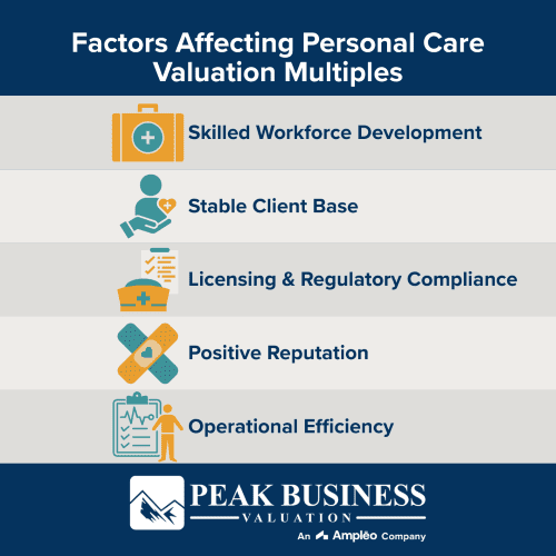 Factors Affecting Personal Care Valuation Multiples