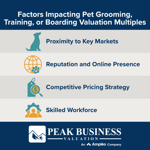 Factors Affecting Pet Training Grooming Or Boarding Valuation Multiples