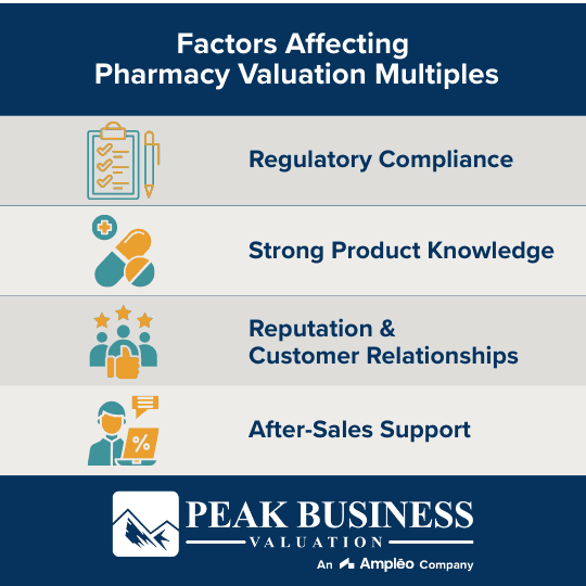 Factors Affecting Pharmacy Valuation Multiples