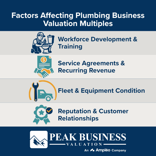 Factors Affecting Plumbing Business Valuation Multiples