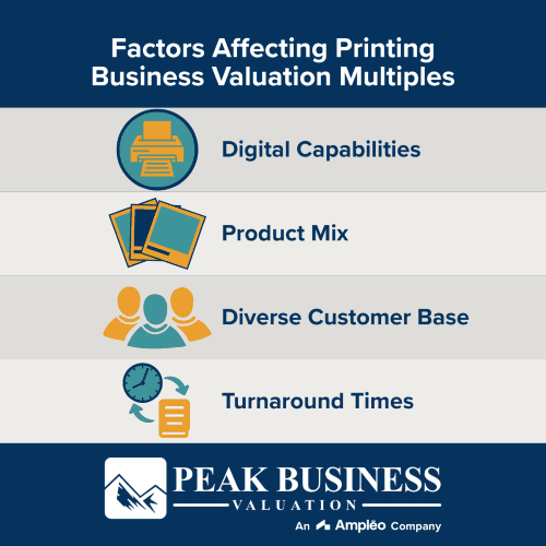 Factors Affecting Printing Business Valuation Multiples
