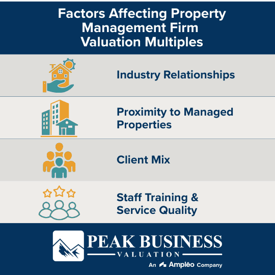 Factors Affecting Property Management Firm Valuation Multiples