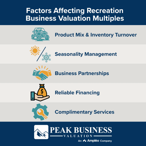 Factors Affecting Recreation Business Valuation Multiples
