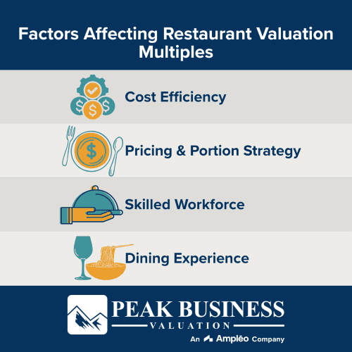 Factors Affecting Restaurant Valuation Multiples