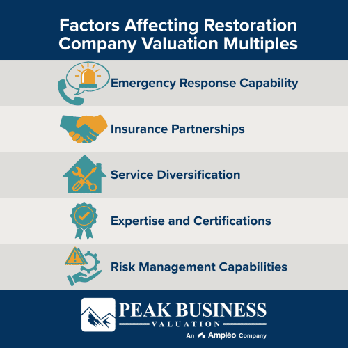 Factors Affecting Restoration Company Valuation Multiples