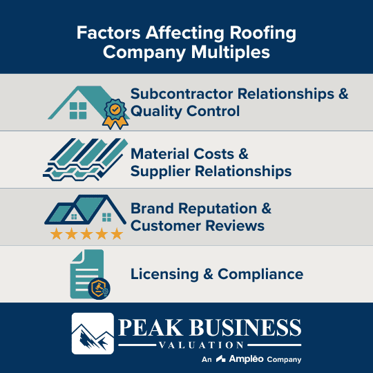 Factors Affecting Roofing Company Multiples