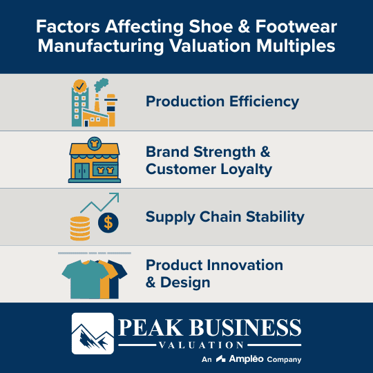 Factors Affecting Shoe & Footwear Manufacturing Valuation Multiples