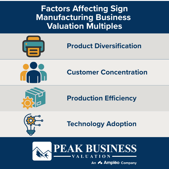 Factors Affecting Sign Manufacturing Business Valuation Multiples