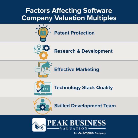 Factors Affecting Software Company Valuation Multiples