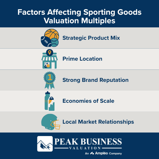 Factors Affecting Sporting Goods Valuation Multiples