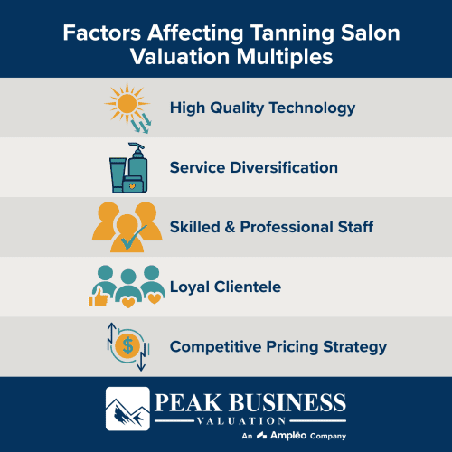 Factors Affecting Tanning Salon Valuation Multiples